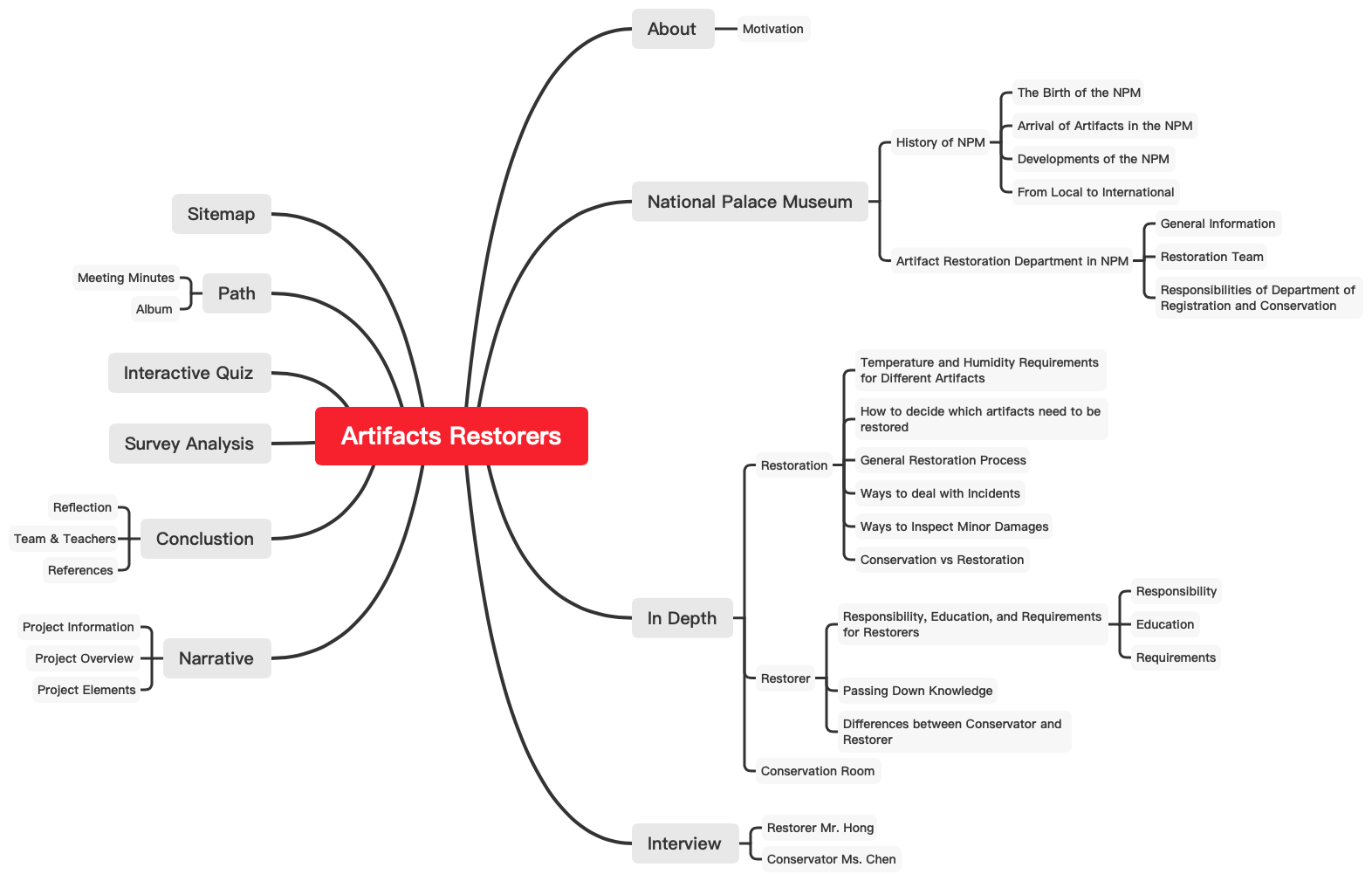 Sitemap